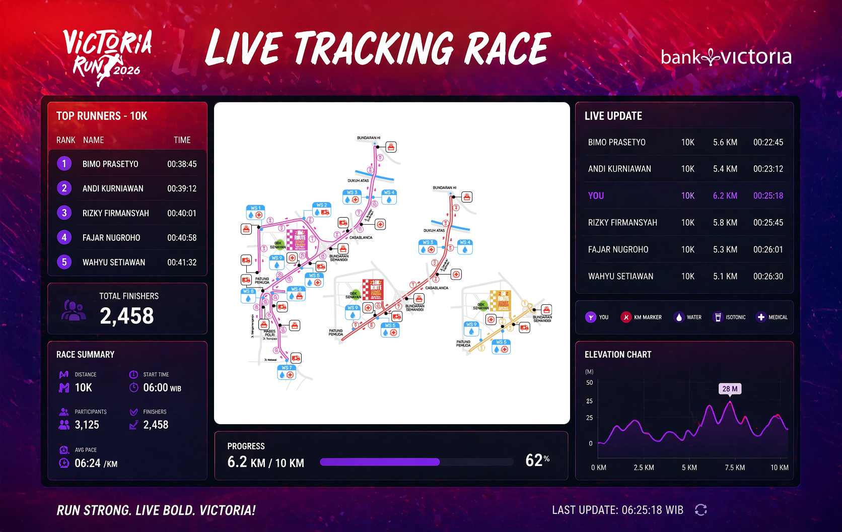 Victoria Run